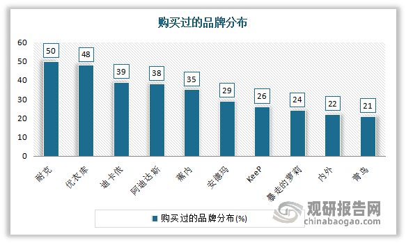 CQ9电子中国瑜伽服行业现状深度调研与投资趋势研究报告（2023-2030年）(图5)