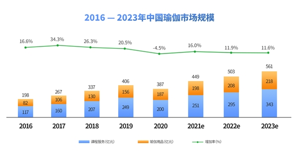 CQ9电子2021中国瑜伽行业发展研究报告(图1)