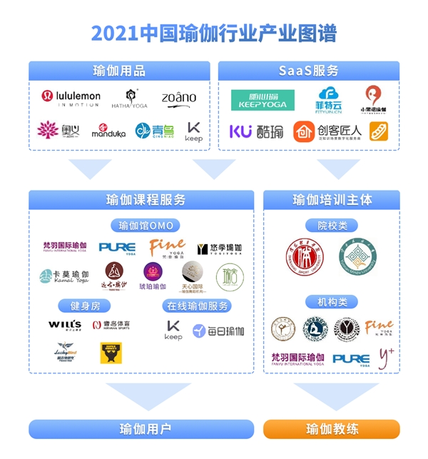 CQ9电子2021中国瑜伽行业发展研究报告(图2)