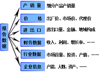 CQ9电子2011年瑜伽用品行业产品产销与企业经营数据概览(图1)