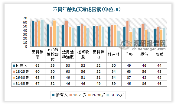 我国瑜伽服行业崛起 正成为运动品牌必争之地 蕉内、keep等国产品牌认知度不断提(图4)