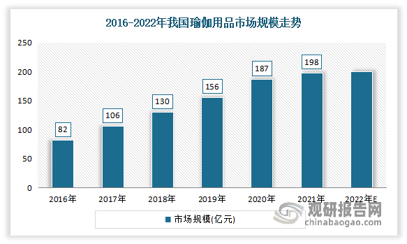 我国瑜伽服行业崛起 正成为运动品牌必争之地 蕉内、keep等国产品牌认知度不断提(图2)