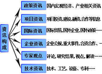 2011年瑜伽用品行业项目投资与企业经营资讯汇总(图1)