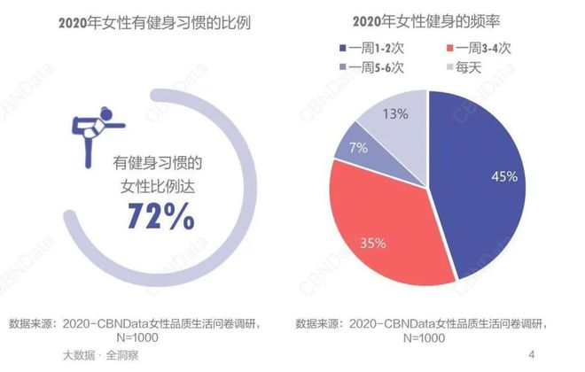 lululemon多亏中国中产的臀与腿(图3)