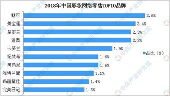 CQ9电子起底“高端洋牌”Lululemon：瑜伽裤都来收割中产阶级了(图8)