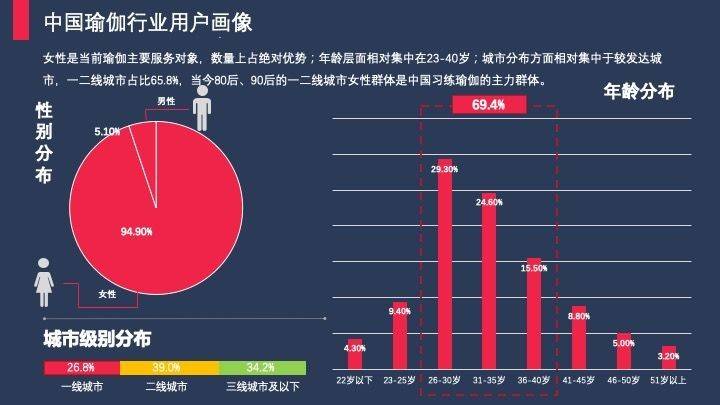 CQ9电子韩都衣舍模式能否为瑜伽服行业披上“新战袍”？(图1)