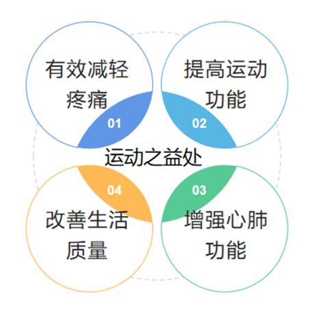 CQ9电子第28个世界物理治疗日更关心您的“生命之柱”(图4)