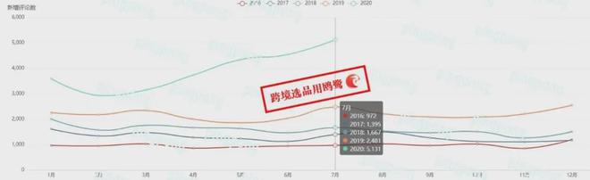 月销420多万？米国居家健身带火了这个(图3)