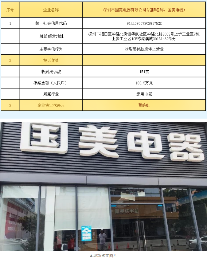 CQ9电子拉黑！深圳这7家企业【失信】！国美电器、梵音瑜伽上榜(图3)