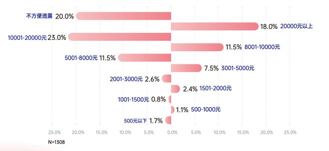 CQ9电子2021中国瑜伽行业报告：30%瑜伽老师月入3万 15%用户年消费1万(图2)