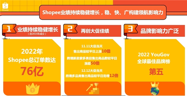 CQ9电子如何成功将瑜伽服卖到东南亚？ 我在国外电商平台shopee上做了这几件(图7)