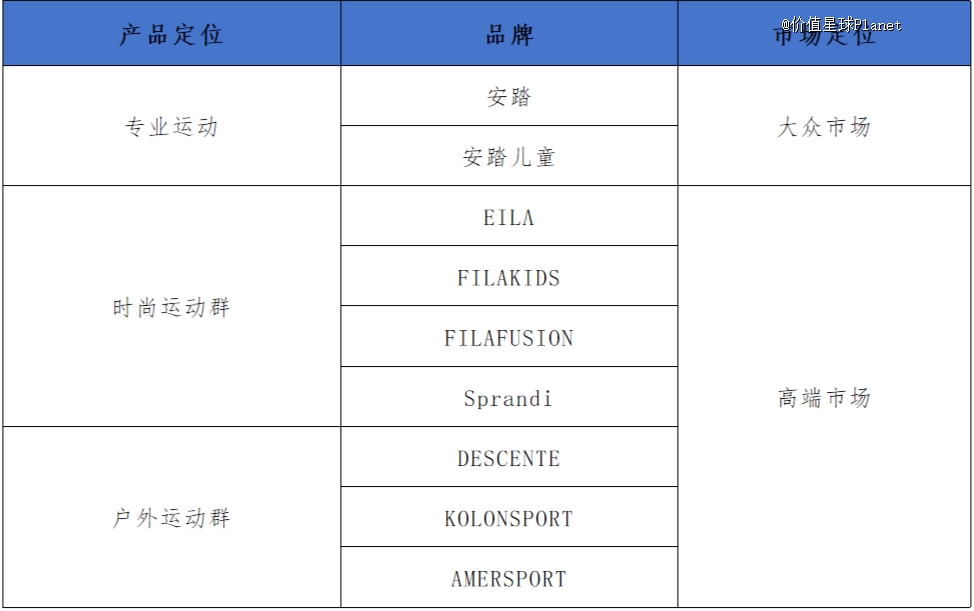 安踏加入瑜伽服混战(图2)