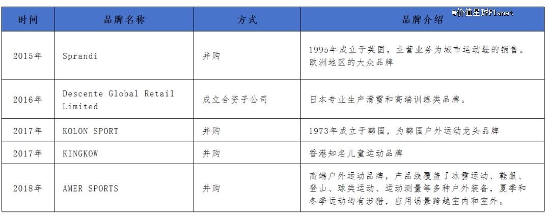 安踏加入瑜伽服混战(图1)