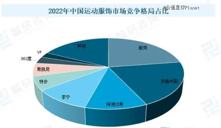 安踏加入瑜伽服混战(图4)