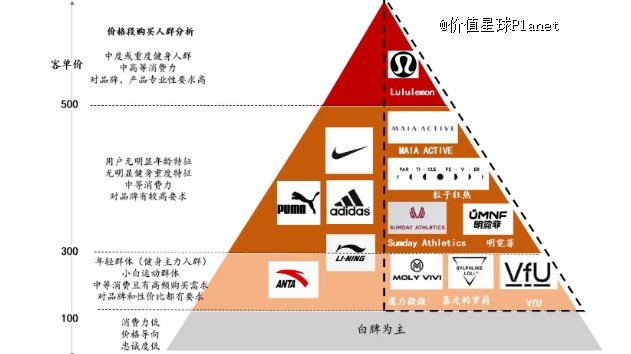 安踏加入瑜伽服混战(图7)