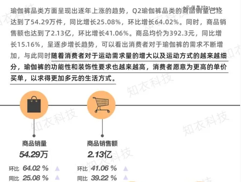 安踏加入瑜伽服混战(图6)