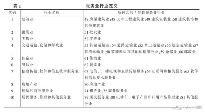 CQ9电子尹恒等：社会保险降费的就业促进效应(图2)