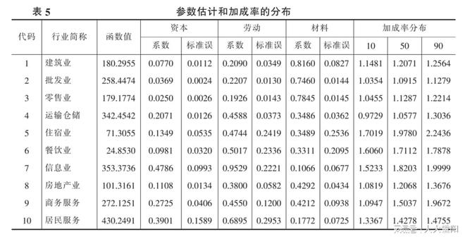 CQ9电子尹恒等：社会保险降费的就业促进效应(图3)