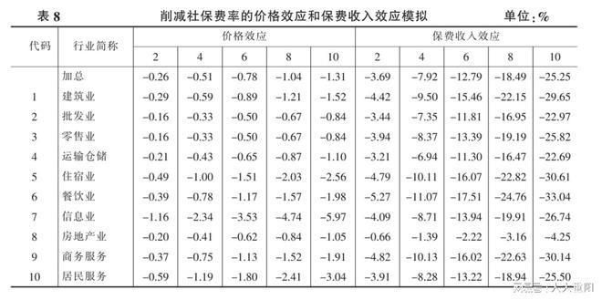 CQ9电子尹恒等：社会保险降费的就业促进效应(图5)