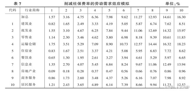 CQ9电子尹恒等：社会保险降费的就业促进效应(图4)