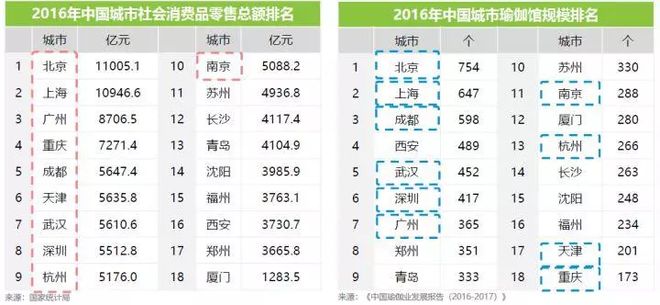 CQ9电子2018中国瑜伽行业研究报告(图5)