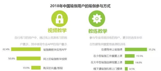 CQ9电子2018中国瑜伽行业研究报告(图14)