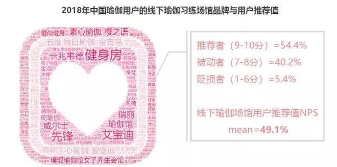 CQ9电子2018中国瑜伽行业研究报告(图15)