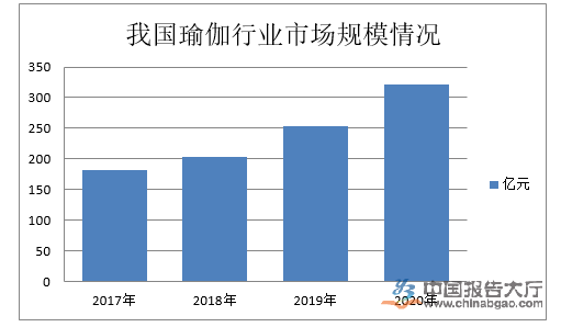 CQ9电子瑜伽行业定义及分类(图1)