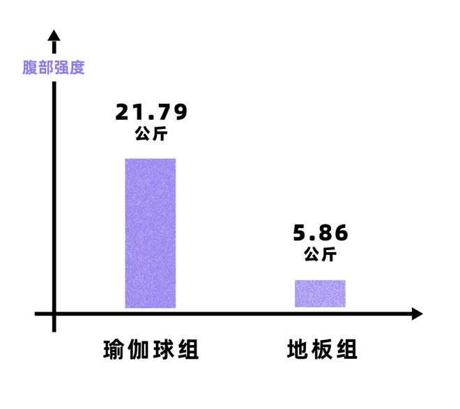 CQ9电子久坐腰痛试试用瑜伽球当椅子！(图6)