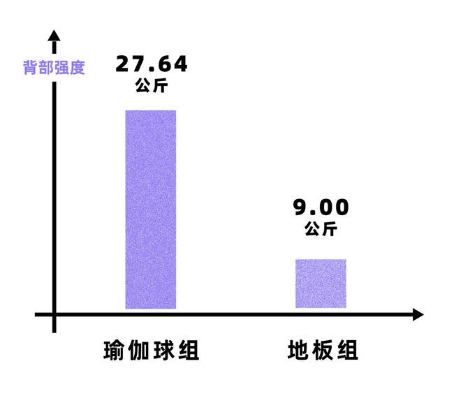 CQ9电子久坐腰痛试试用瑜伽球当椅子！(图7)