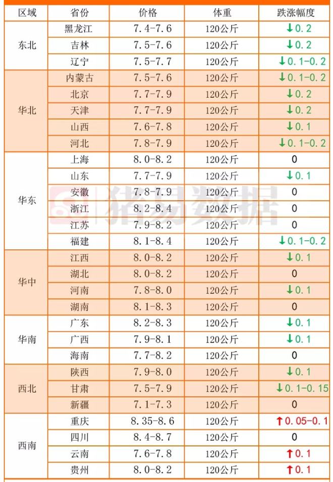 猪价、粮价“变脸”！11月4日玉米涨势凸显猪价跌惨发生了啥(图6)