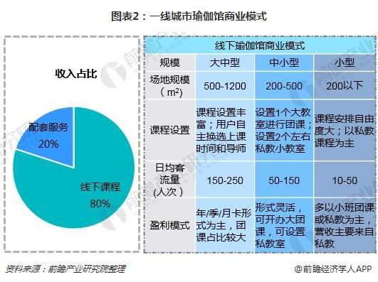 一文了解瑜伽馆行业现状与瑜伽用户需求(图2)