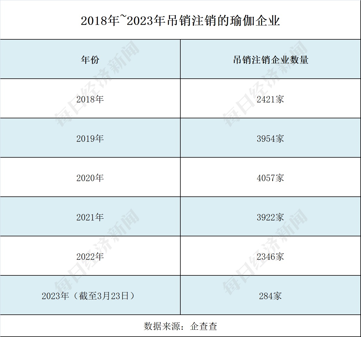 CQ9电子总部难觅工作人员有消费者损失超4万！“华南最大瑜伽品牌”回应假退费申明(图4)