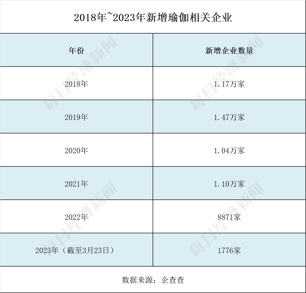 CQ9电子总部难觅工作人员有消费者损失超4万！“华南最大瑜伽品牌”回应假退费申明(图3)