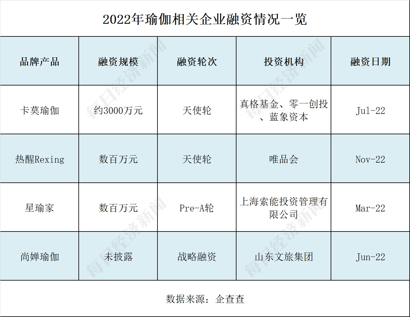 CQ9电子总部难觅工作人员有消费者损失超4万！“华南最大瑜伽品牌”回应假退费申明(图5)