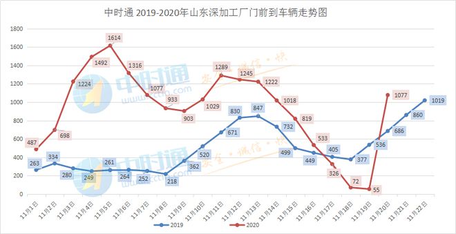 出乎意料的急转弯玉米市场开始下调？(图2)