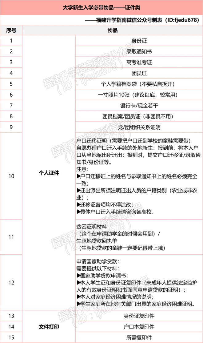 CQ9电子史上最全！大一新生开学130件物品清单超实用！就照这个准备(图2)