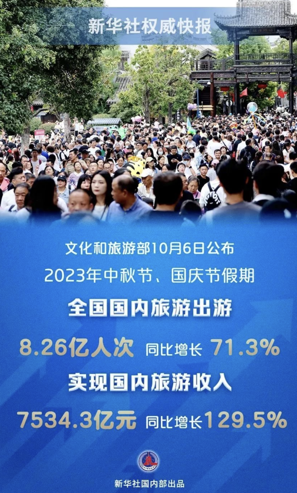 2023年国庆什么行业最赚钱？(图1)