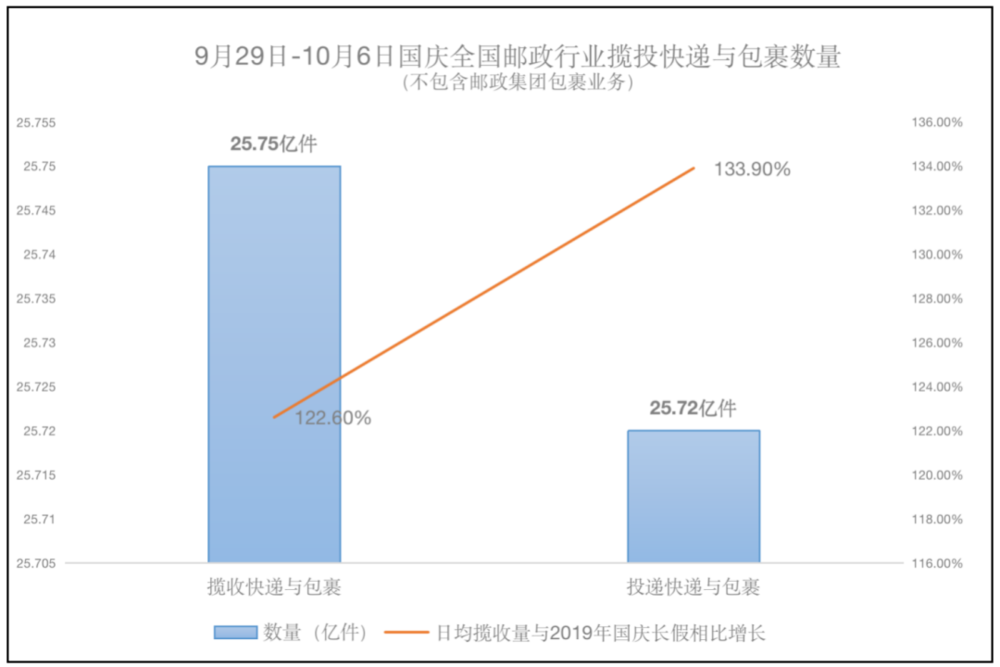 2023年国庆什么行业最赚钱？(图2)