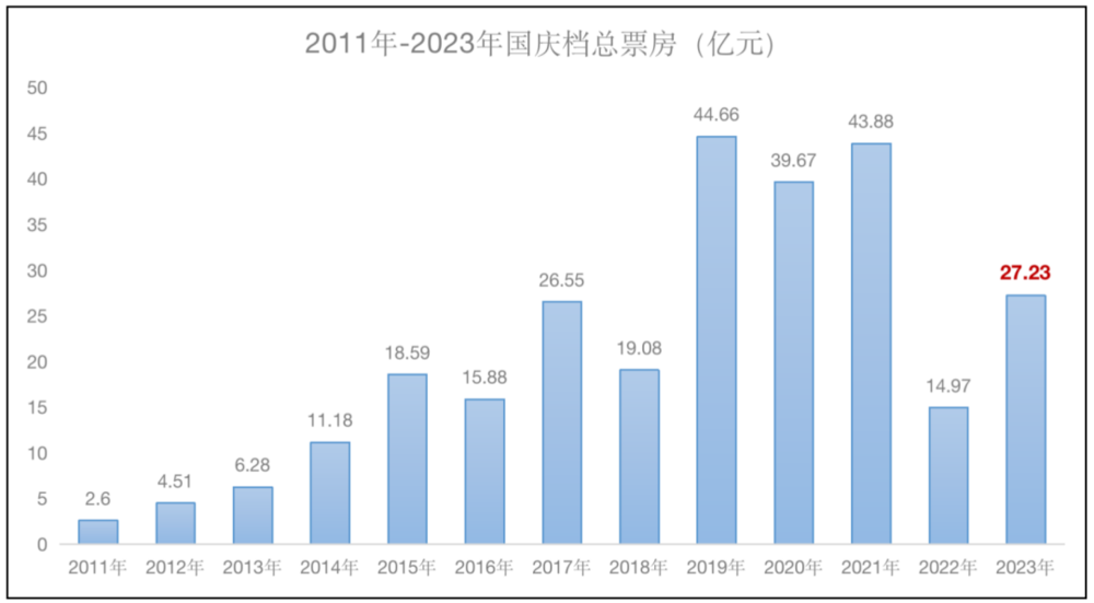 2023年国庆什么行业最赚钱？(图5)