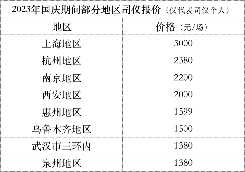 2023年国庆什么行业最赚钱？(图4)