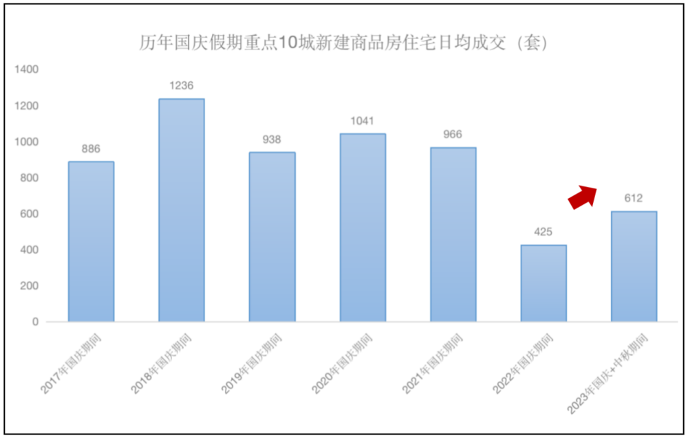 2023年国庆什么行业最赚钱？(图8)