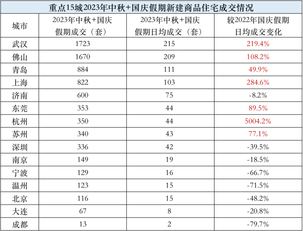 2023年国庆什么行业最赚钱？(图10)