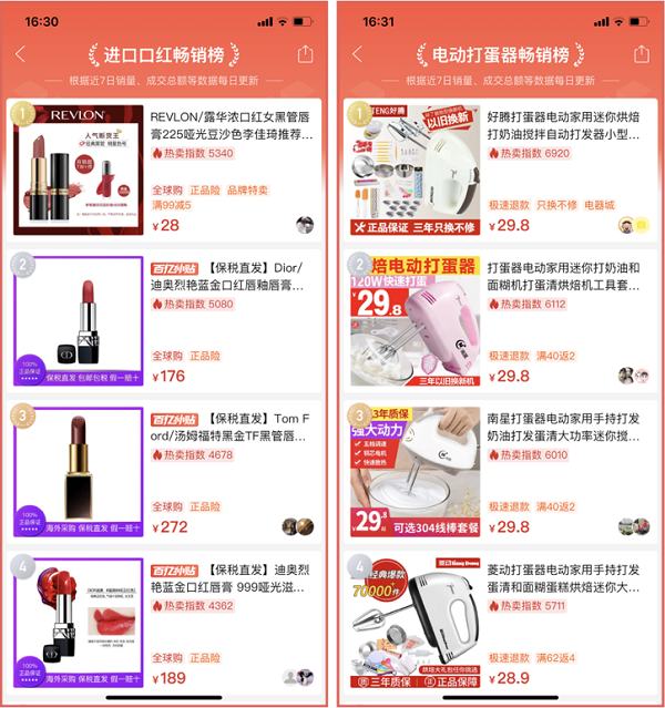 CQ9电子“宅家十大热销商品”：理发器、口红、打蛋器、睡衣等上榜(图3)