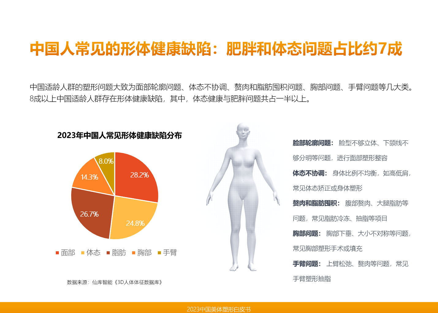 CQ9电子直击中国美业市场发展趋势仙库智能领衔发布《2023中国美体塑形(图5)