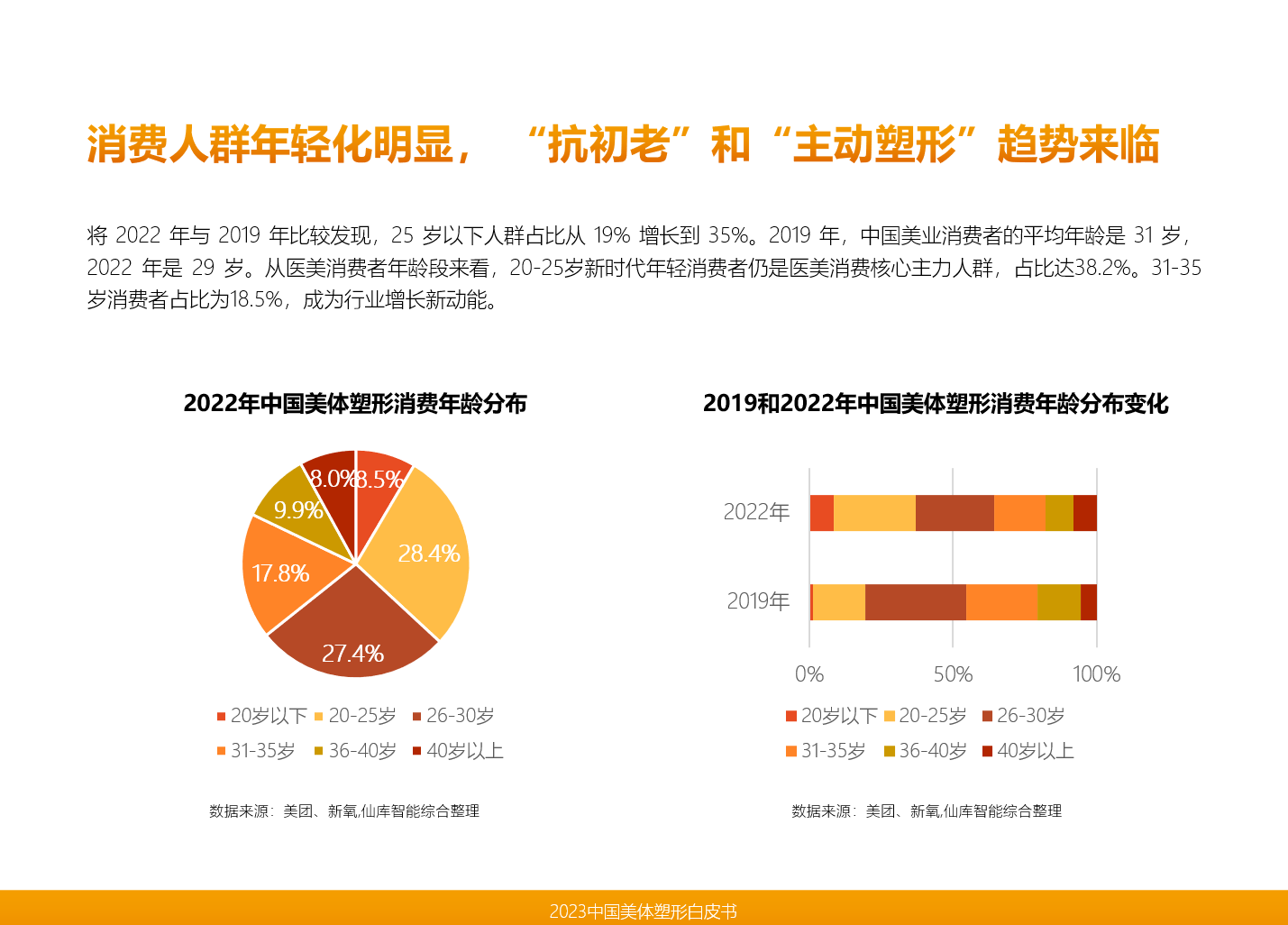 CQ9电子直击中国美业市场发展趋势仙库智能领衔发布《2023中国美体塑形(图4)