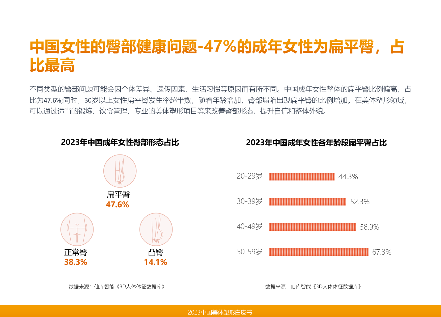 CQ9电子直击中国美业市场发展趋势仙库智能领衔发布《2023中国美体塑形(图9)