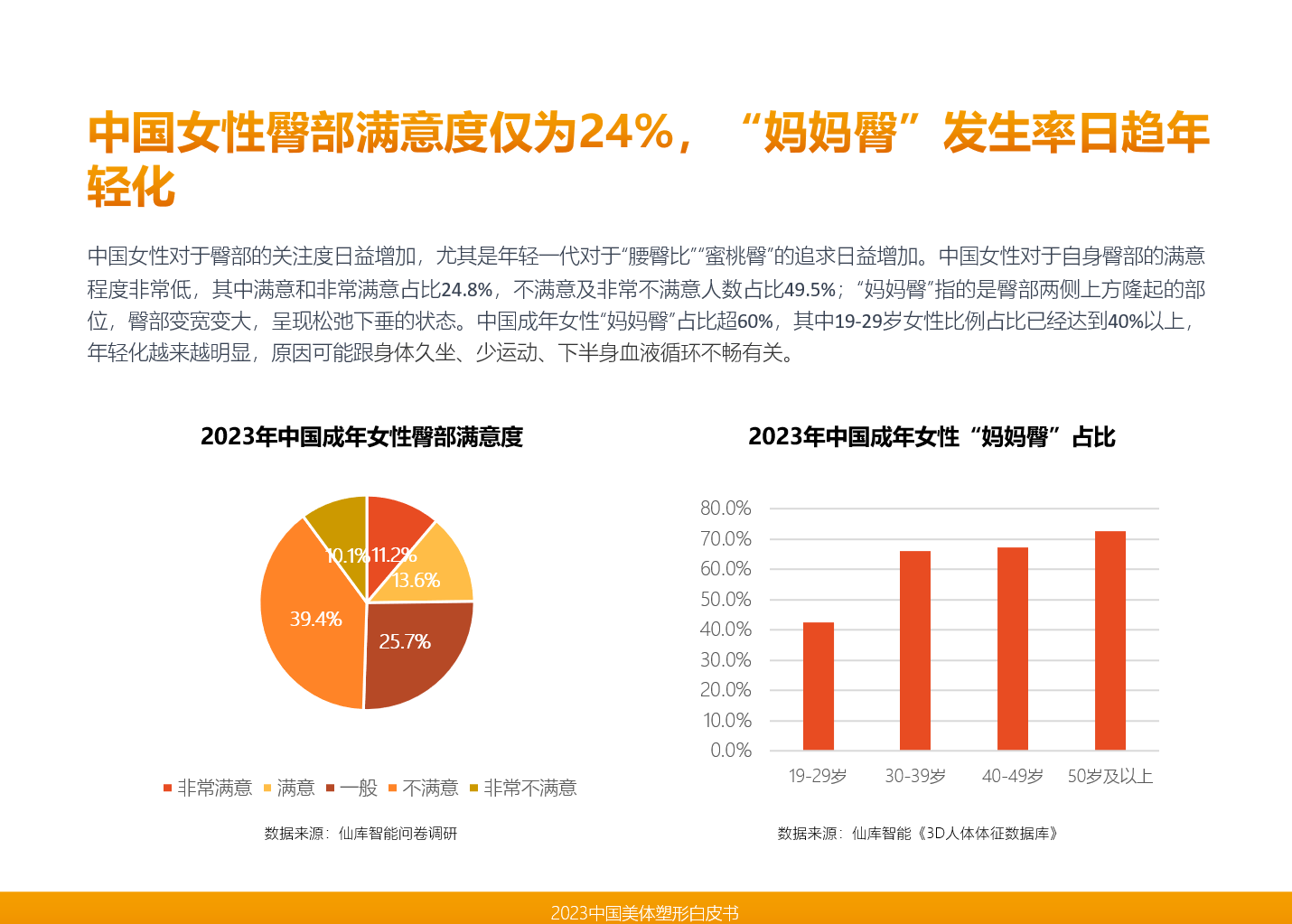 CQ9电子直击中国美业市场发展趋势仙库智能领衔发布《2023中国美体塑形(图10)