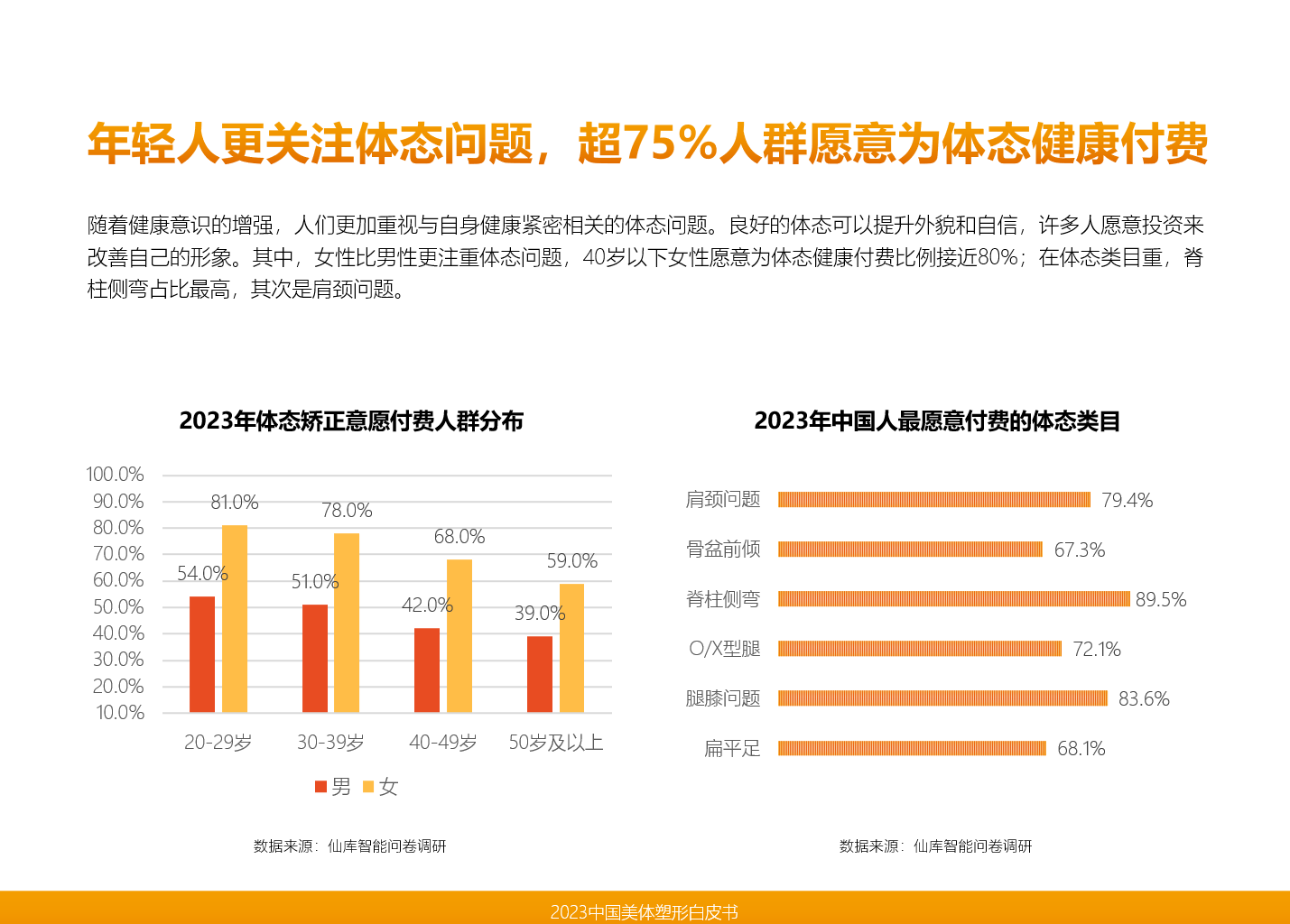 CQ9电子直击中国美业市场发展趋势仙库智能领衔发布《2023中国美体塑形(图7)