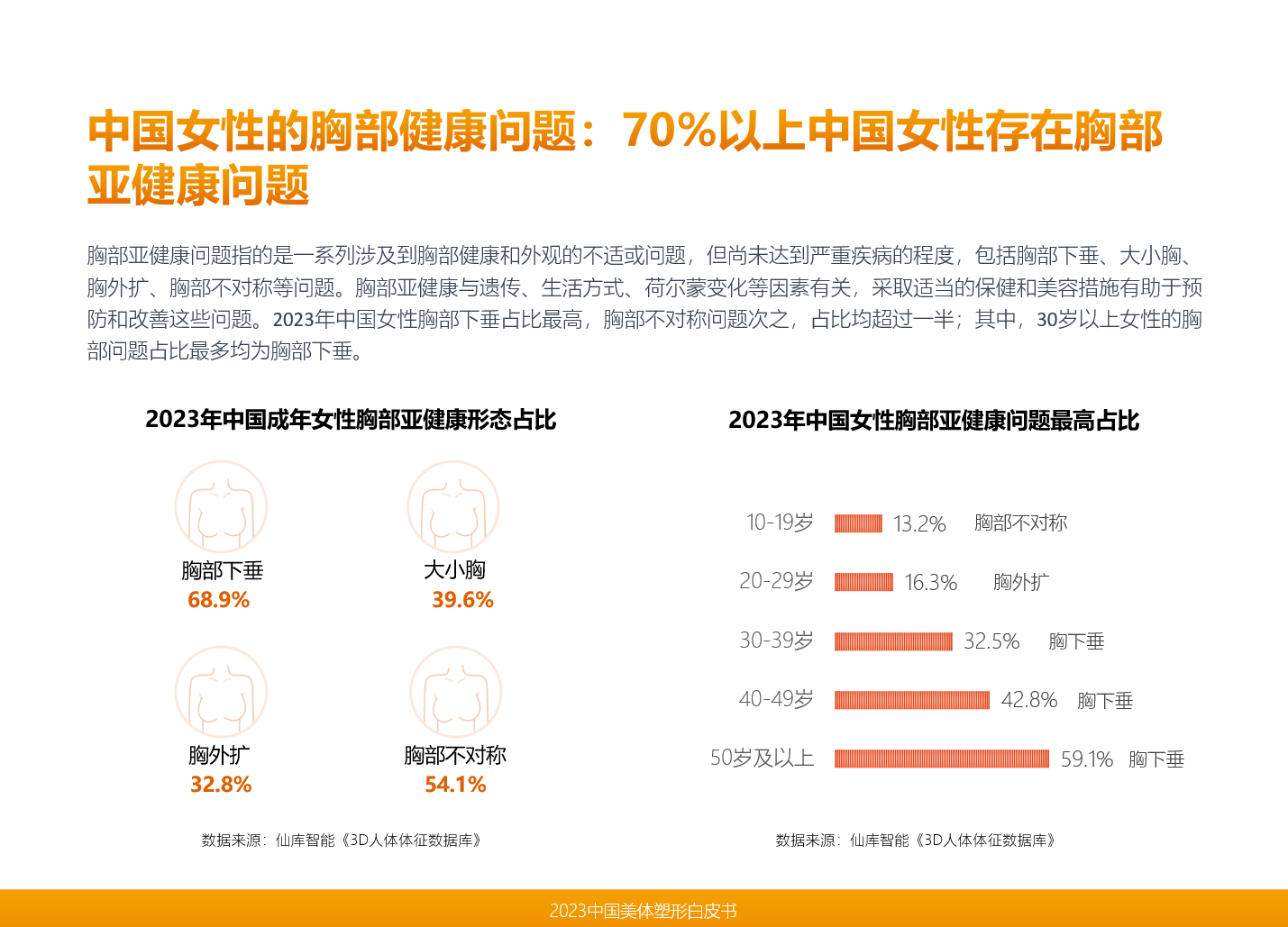 CQ9电子直击中国美业市场发展趋势仙库智能领衔发布《2023中国美体塑形(图8)